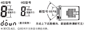 H5CX-□-N 特点 3 